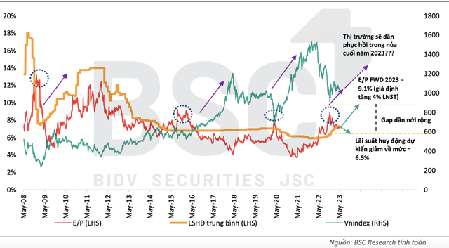 Dinh gia thi truong trung han va dai han: Co hoi nao cho VN-Index?-Hinh-3