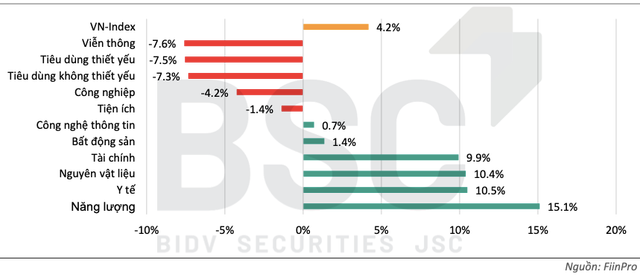 Dinh gia thi truong trung han va dai han: Co hoi nao cho VN-Index?