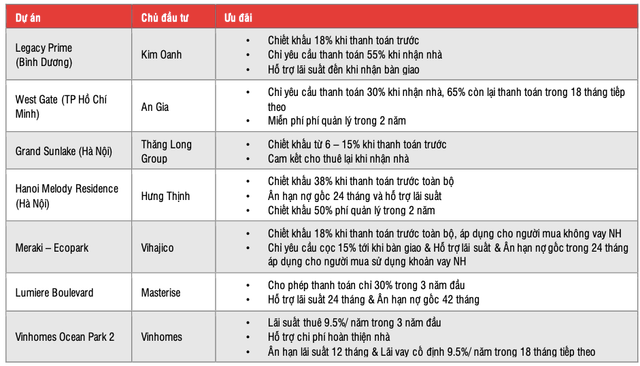 Thoi diem xau nhat co the da qua, nen dau tu co phieu bat dong san nao?-Hinh-2