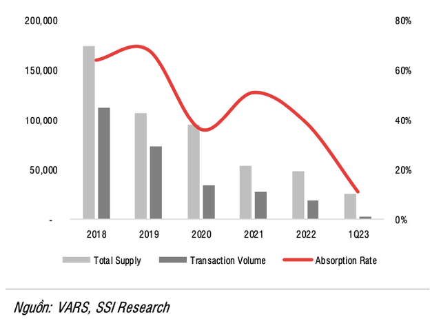 Thoi diem xau nhat co the da qua, nen dau tu co phieu bat dong san nao?