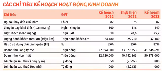 Vietjet lai sap huy dong 2.000 ty dong trai phieu-Hinh-2