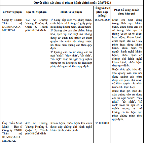 Tham my Kumho Asia Medical bi dinh chi hoat dong 18 thang-Hinh-2