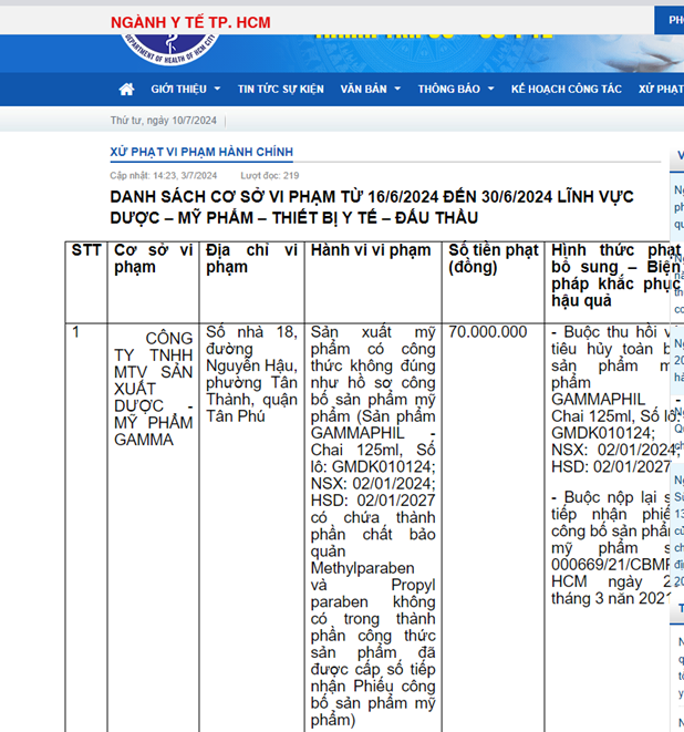 Mỹ phẩm của GAMMA nhiều lần bị thu hồi My pham cua GAMMA nhieu lan bi thu hoi