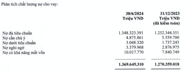 Vietcombank: Cac nguon thu giam, tien gui khach hang tang truong am, no xau tang-Hinh-2