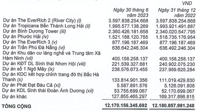 PDR tang 51% sau lan song giai chap, thoat lo quy 2 nho ban du an Astral City?-Hinh-2