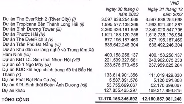 PDR tang 51% sau lan song giai chap, thoat lo quy 2 nho ban du an Astral City?-Hinh-2