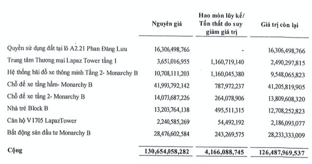 Danh mục chứng khoán toàn hàng 'khủng', Nhà Đà Nẵng đã có lãi quý 2 - Hình 2 Danh muc chung khoan toan hang 'khung', Nha Da Nang da co lai quy 2-Hinh-2
