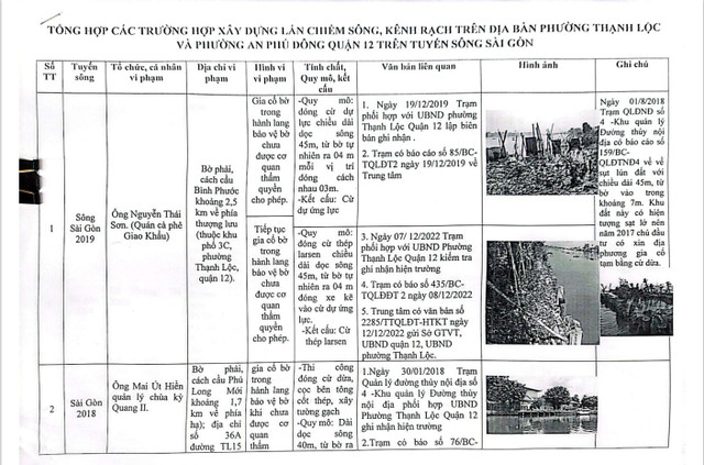 Phường Thạnh Lộc (Quận 12, TPHCM): Vụ chủ quán cà phê Giao Khẩu lấn chiếm sông, vì sao chưa bị xử lý? - Hình 10 Phuong Thanh Loc (Quan 12, TPHCM): Vu chu quan ca phe Giao Khau lan chiem song, vi sao chua bi xu ly?-Hinh-10