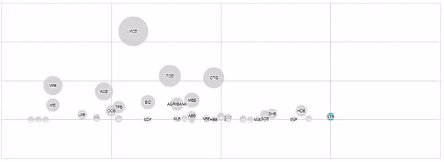 Cau chuyen no xau thoi Tram Be va gia co phieu chua ngoc dau len noi cua Sacombank-Hinh-2