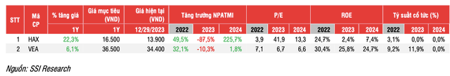 Trien vong nganh O to 2024: Giai doan kho khan nhat da qua?-Hinh-3