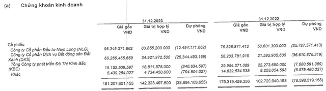 Vĩnh Hoàn báo lãi quý 4 lao dốc, dự phòng đầu tư chứng khoán 38 tỷ - Hình 2 Vinh Hoan bao lai quy 4 lao doc, du phong dau tu chung khoan 38 ty-Hinh-2