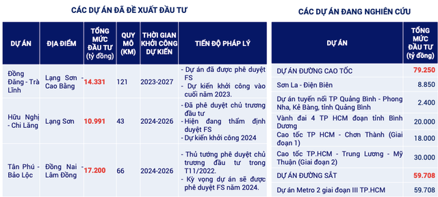 Hé lộ loạt dự án khủng, Đèo Cả đặt kế hoạch 2025 lãi 532 tỷ đồng - Hình 4 He lo loat du an khung, Deo Ca dat ke hoach 2025 lai 532 ty dong-Hinh-4