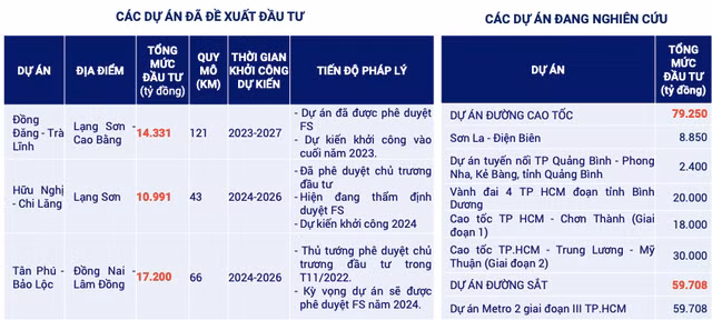 He lo loat du an khung, Deo Ca dat ke hoach 2025 lai 532 ty dong-Hinh-4