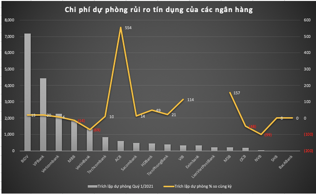 Loi nhuan ngan hang quy 1/2021: Cuoc chay dua sat sao-Hinh-3