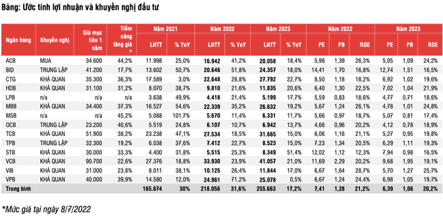 Định giá ngân hàng đã giảm xuống dưới mức trung bình 5 năm Dinh gia ngan hang da giam xuong duoi muc trung binh 5 nam