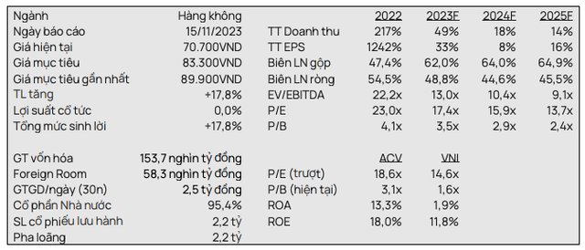 ACV: Tăng dự báo dự phòng nợ xấu từ các hãng hàng không ACV: Tang du bao du phong no xau tu cac hang hang khong