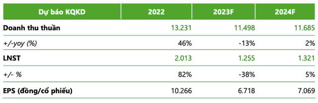 Vinh Hoan va Nam Viet khi nao phuc hoi tro lai?-Hinh-6