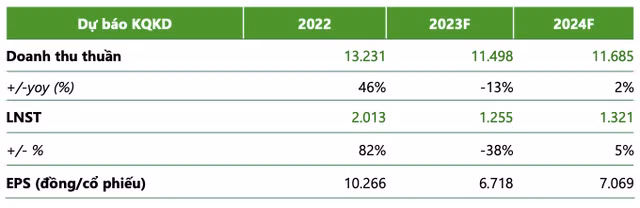 Vinh Hoan va Nam Viet khi nao phuc hoi tro lai?-Hinh-6