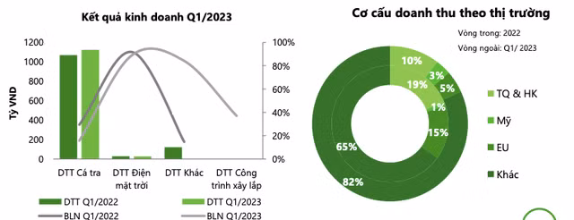 Vinh Hoan va Nam Viet khi nao phuc hoi tro lai?