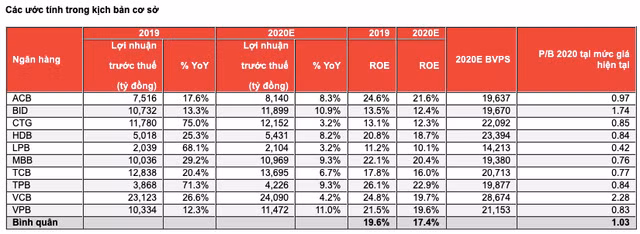 Ket qua kinh doanh quy 2 nganh ngan hang se 'tham don' Covid-19?-Hinh-3