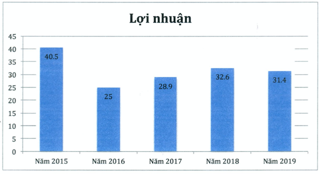 Cổ phiếu vẫn tăng mạnh dù mì 2 con tôm Miliket lên kế hoạch thận trọng năm 2020 Co phieu van tang manh du mi 2 con tom Miliket len ke hoach than trong nam 2020