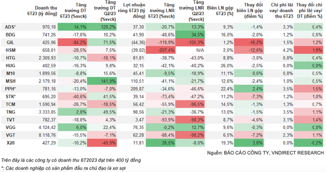 Nganh Det may tren da hoi phuc: Co phieu nao duoc ua thich?