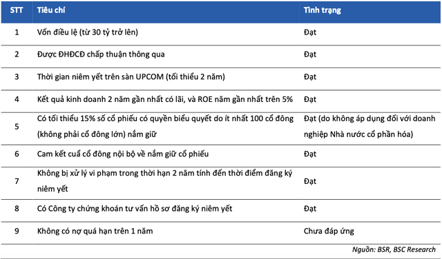 BSR se chuyen san va niem yet tren HOSE-Hinh-4