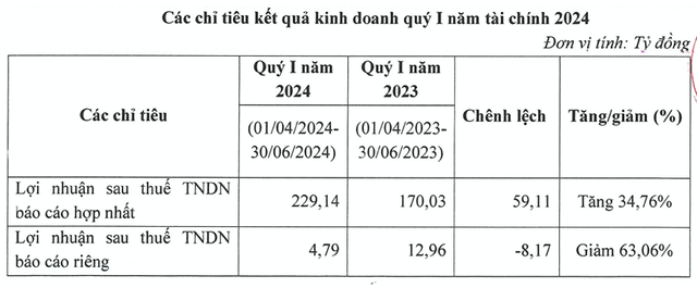 TCH bat ngo 'lau san' voi lenh ban chat dong du vua bao lai kha quan-Hinh-3