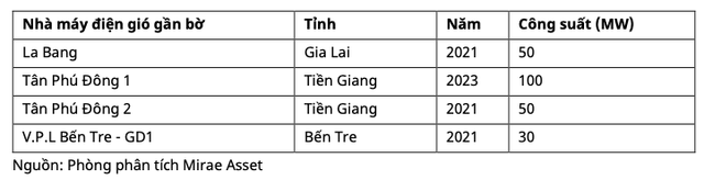 Những rủi ro của Điện Gia Lai - Hình 2 Nhung rui ro cua Dien Gia Lai-Hinh-2