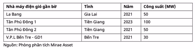Nhung rui ro cua Dien Gia Lai-Hinh-2