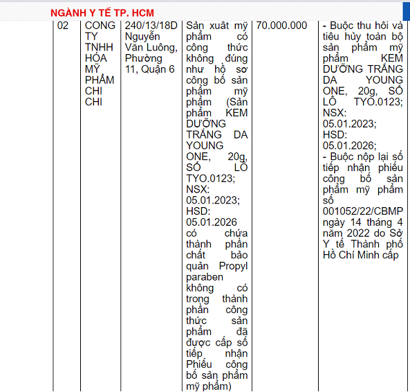 Kem dưỡng trắng da Young One của Mỹ phẩm Chi Chi kém chất lượng Kem duong trang da Young One cua My pham Chi Chi kem chat luong