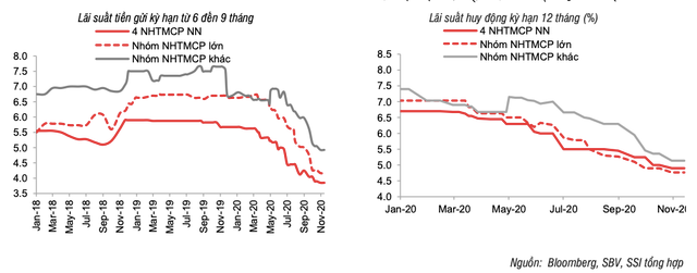 Ngan hang Nha nuoc da 'bom' hon 30.000 ty ra thi truong