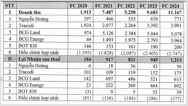 BCG Energy dua them 1 nha may nang luong mat troi 1.156 ty di vao hoat dong-Hinh-2