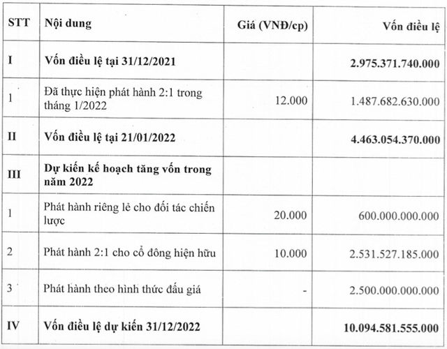 Những mục tiêu "khủng" của Bamboo Capital trong năm 2022 - Hình 3 Nhung muc tieu