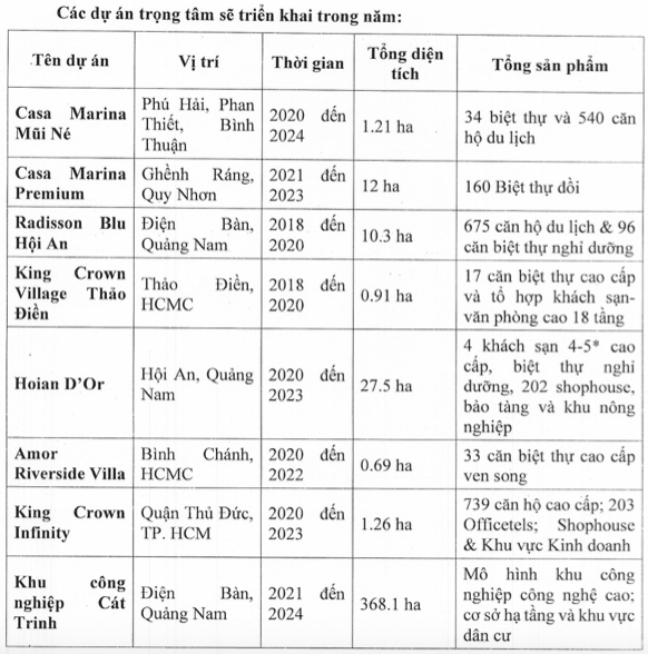 Những mục tiêu "khủng" của Bamboo Capital trong năm 2022 - Hình 4 Nhung muc tieu