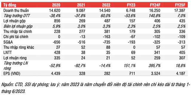 Nhung rui ro cua Coteccons: Hop tac voi chu dau tu bat dong san va no xau-Hinh-2