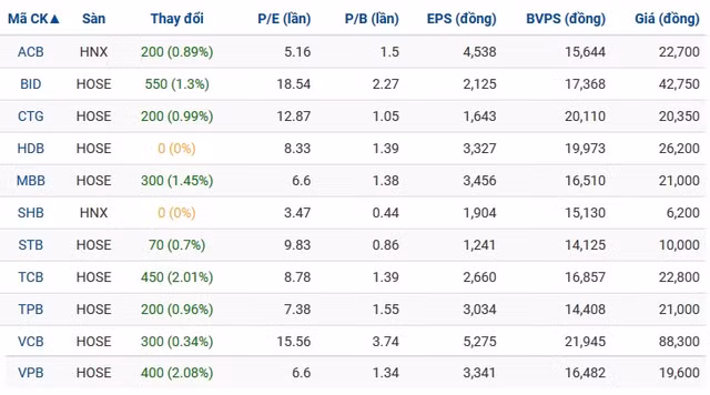 18 co phieu ngan hang phan ung sao khi Moody's ha trien vong tin nhiem xuong ‘Tieu cuc’?-Hinh-2