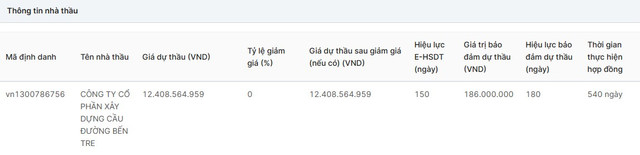 Cau duong Ben Tre ‘mot minh mot ngua’ trung goi thau hon 12 ty tai Ba Tri?-Hinh-2