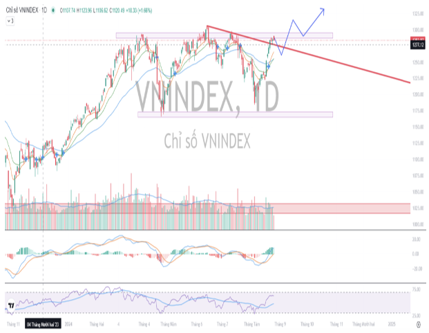 VNIndex co the chinh phuc lai vung 1.300 diem nho yeu to nao?-Hinh-3