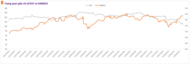 VNIndex co the chinh phuc lai vung 1.300 diem nho yeu to nao?-Hinh-2