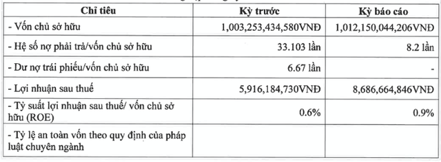 Do thi Hung Yen lai 8,6 ty, chi con no 8.300 ty