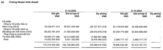 Vĩnh Hoàn: Lãi ròng cả năm gần 2.000 tỷ dù quý 4 sụt giảm, dự phòng đầu tư chứng khoán hàng chục tỷ đồng - Hình 2 Vinh Hoan: Lai rong ca nam gan 2.000 ty du quy 4 sut giam, du phong dau tu chung khoan hang chuc ty dong-Hinh-2