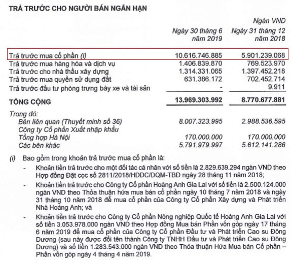 Dốc hầu bao giải cứu Hoàng Anh Gia Lai, Trường Hải oằn lưng gánh nợ vay Doc hau bao giai cuu Hoang Anh Gia Lai, Truong Hai oan lung ganh no vay