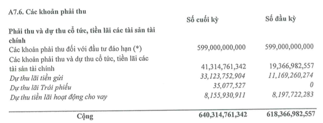 Chứng khoán Agribank còn 'dính' đến Vinashin trên báo cáo tài chính như thế nào? Chung khoan Agribank con 'dinh' den Vinashin tren bao cao tai chinh nhu the nao?