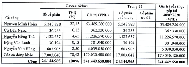 Nhà và Đô thị Nam Hà Nội chuyển niêm yết sang HoSE có gì đặc biệt? - Hình 2 Nha va Do thi Nam Ha Noi chuyen niem yet sang HoSE co gi dac biet?-Hinh-2