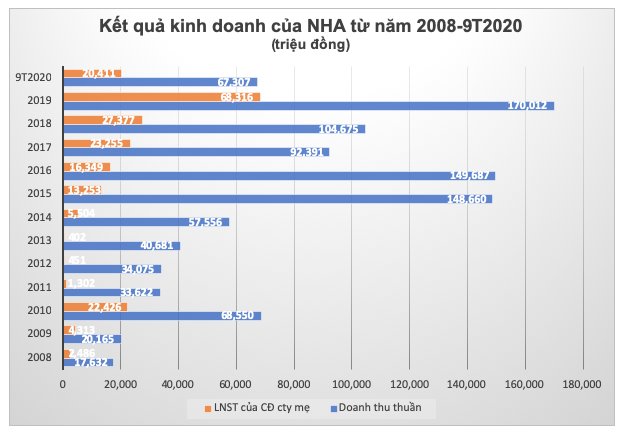 Nhà và Đô thị Nam Hà Nội chuyển niêm yết sang HoSE có gì đặc biệt? - Hình 3 Nha va Do thi Nam Ha Noi chuyen niem yet sang HoSE co gi dac biet?-Hinh-3
