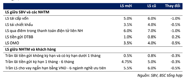 Các ngân hàng được cấp 'room' tín dụng ra sao trong dịch Covid-19? - Hình 2 Cac ngan hang duoc cap 'room' tin dung ra sao trong dich Covid-19?-Hinh-2