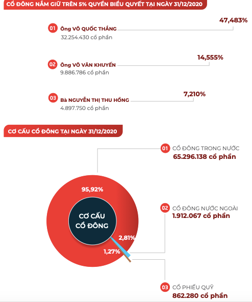 Gach Dong Tam cua bau Thang bat ngo bao lo quy 1/2021-Hinh-3