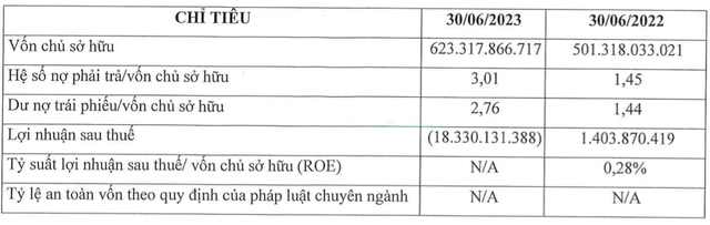 Fuji Nutri Food tiếp tục chìm trong thua lỗ 6 tháng Fuji Nutri Food tiep tuc chim trong thua lo 6 thang