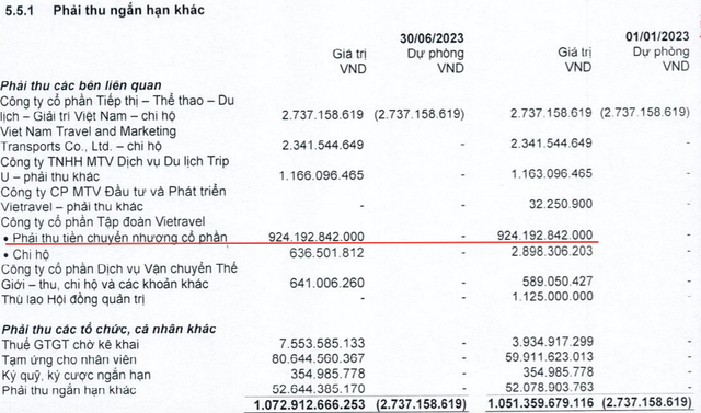 Tập đoàn Vietravel được gia hạn trả hàng trăm tỷ tiền mua cổ phần Vietravel Airlines cho VTR Tap doan Vietravel duoc gia han tra hang tram ty tien mua co phan Vietravel Airlines cho VTR